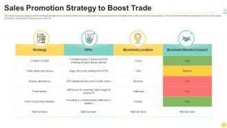 Sales promotion strategy to boost trade