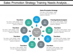 Sales promotion strategy training needs analysis cash management cpb