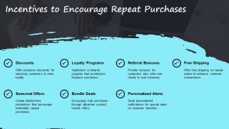 Sales Promotion To Drive Repeat Purchases PPT Information AT Visual Attractive