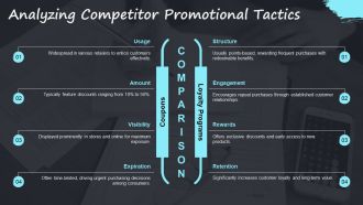 Sales Promotion To Drive Repeat Purchases PPT Information AT Graphical Attractive