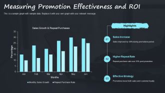 Sales Promotion To Drive Repeat Purchases PPT Information AT Aesthatic Attractive