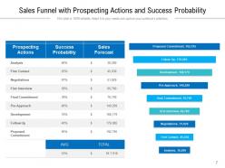 Sales Prospecting Individual Strategy Product Success Probability Development