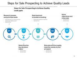 Sales Prospecting Individual Strategy Product Success Probability Development