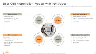 Sales QBR Presentation Process With Key Stages
