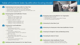 Sales Qualification Scoring Model Table Of Contents Ppt Powerpoint Presentation File Icon