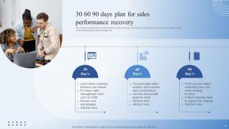 Sales Recovery Powerpoint PPT Template Bundles Researched Attractive