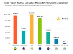 Sales region revenue generation metrics for international organization