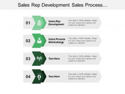 Sales rep development sales process methodology sales enablement