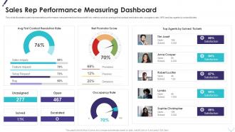 Sales Rep Performance Measuring Dashboard Improving Planning Segmentation