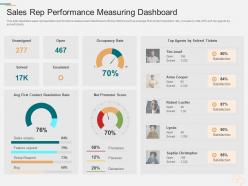 Sales Rep Performance Measuring Dashboard Marketing Planning And Segmentation Strategy