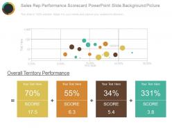 Sales rep performance scorecard powerpoint slide background picture