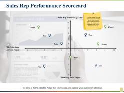 Sales rep performance scorecard ppt gallery design inspiration
