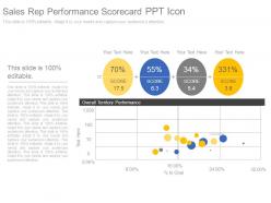 Sales rep performance scorecard ppt icon