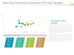 Sales rep performance scorecard ppt slide template