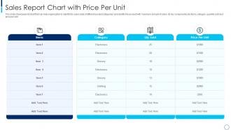 Sales report chart with price per unit