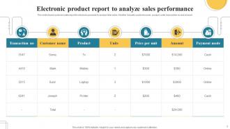 Sales Report Powerpoint Ppt Template Bundles Pre-designed Visual