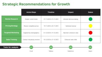 Sales Report With Property Type And Price PPT Information AT Graphical