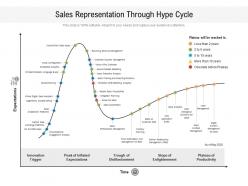 Sales Representation Through Hype Cycle