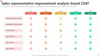 Sales Representative Improvement Analysis Based CSAT