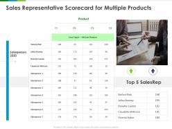Sales Representative Scorecard For Multiple Products Ppt Powerpoint Presentation Infographic Template Icon