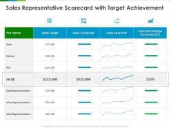 Sales Representative Scorecard With Target Achievement Ppt Powerpoint Presentation Ideas Deck