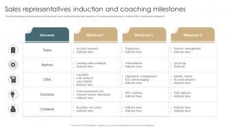 Sales Representatives Induction And Coaching Milestones
