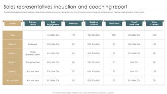 Sales Representatives Induction And Coaching Report