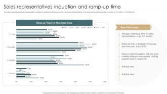 Sales Representatives Induction And Ramp Up Time
