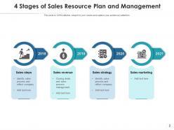 Sales Resource Plan Revenue Strategy Management Marketing Services
