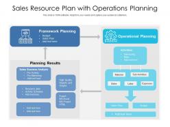 Sales resource plan with operations planning