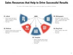 Sales Resources Business Growth Development Research Successful
