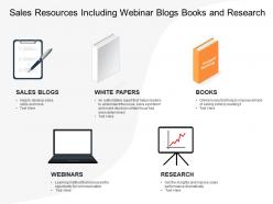 Sales resources including webinar blogs books and research