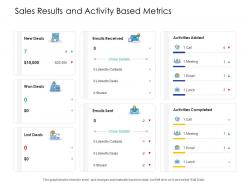 Sales results and activity based metrics