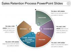 Sales retention process powerpoint slides