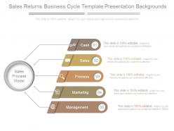 Sales returns business cycle template presentation backgrounds
