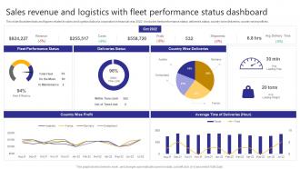 Sales Revenue And Logistics With Fleet Performance Status Dashboard