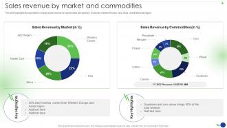 Sales Revenue By Market And Commodities Food And Agriculture Company Profile