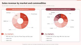 Sales Revenue By Market And Commodities Multinational Food Processing Company Profile