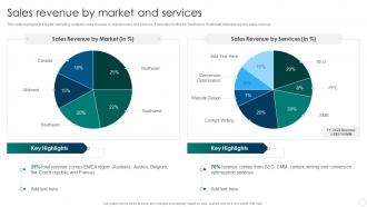 Sales Revenue By Market And Services Digital Marketing Company Profile