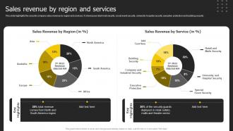 Sales Revenue By Region And Services Security Services Business Profile Ppt Graphics