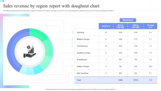 Sales Revenue By Region Report With Doughnut Chart