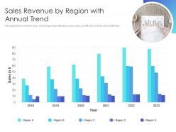 Sales revenue by region with annual trend