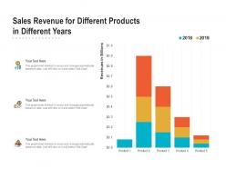 Sales revenue for different products in different years