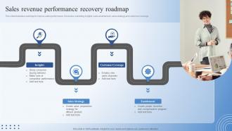Sales Revenue Performance Recovery Roadmap