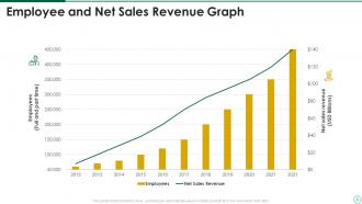 Sales revenue powerpoint ppt template bundles