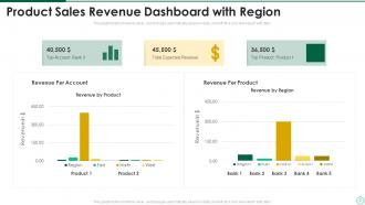 Sales revenue powerpoint ppt template bundles