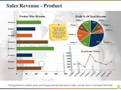 Sales revenue product revenue new customers gross profit