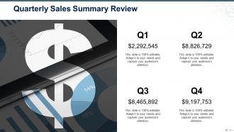 Sales Review Powerpoint Presentation Slides