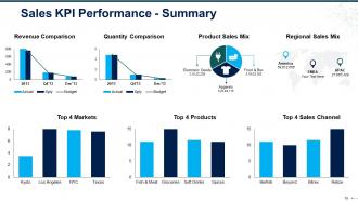 Sales Review Powerpoint Presentation Slides