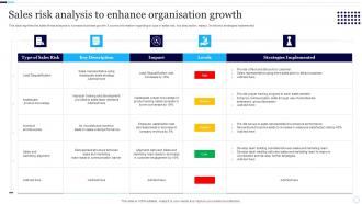 Sales Risk Analysis To Enhance Organisation Growth